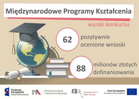 Międzynarodowe Programy Kształcenia na polskich uczelniach