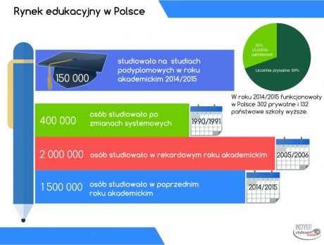 Instytut Cityboard Media_rynek edukacyjny w Polsce