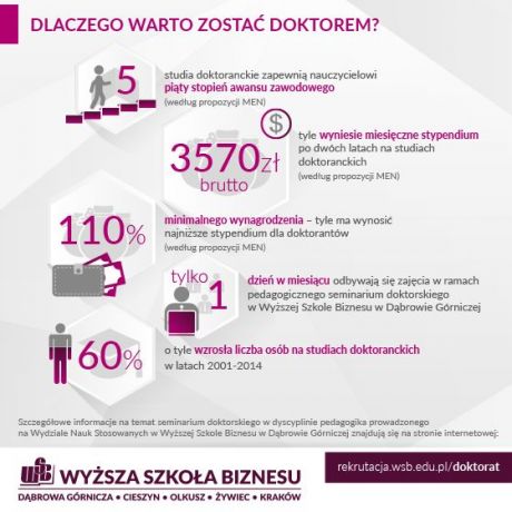 infografika - doktorat w Polsce