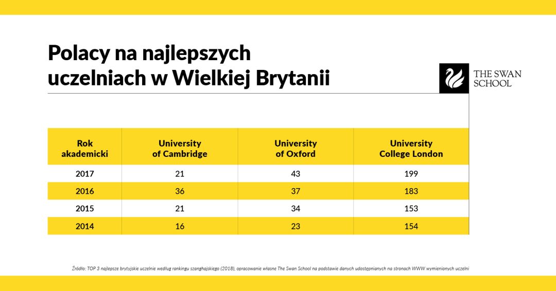 Infografika_Polacy_na_najlepszych_uczelniach w Wielkiej Brytanii