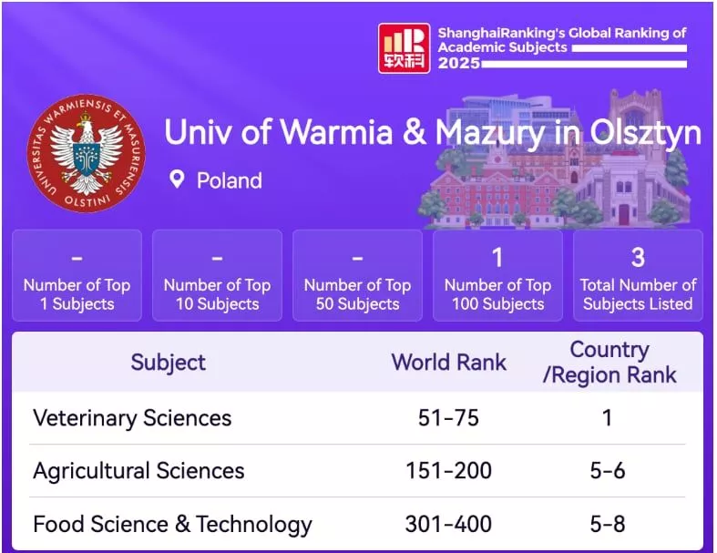 UWM w Olsztynie w światowej czołówce według rankingu GRAS 2025