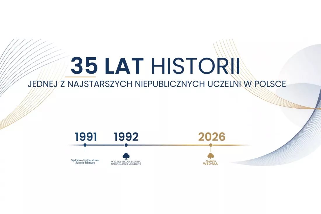 Grafika Akademii WSB-NLU na 35-lecie uczelni z datami 1991, 1992 i 2026