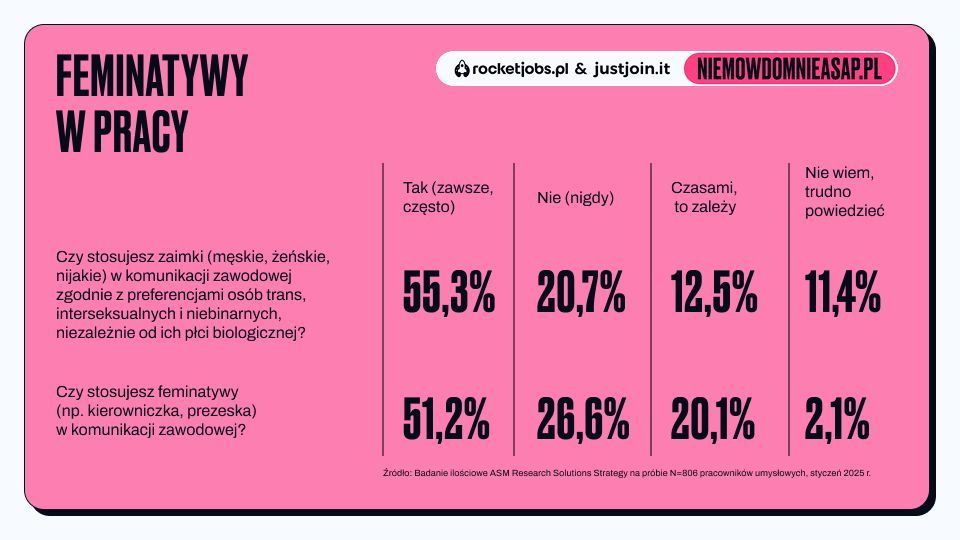 Feminatywy w pracy