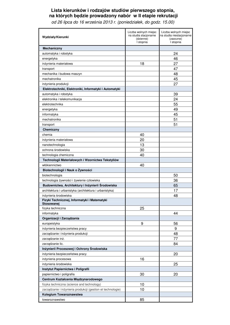 Lista kierunków i rodzajów studiów pierwszego stopnia, na których jest prowadzony nabór w II etapie rekrutacji-01