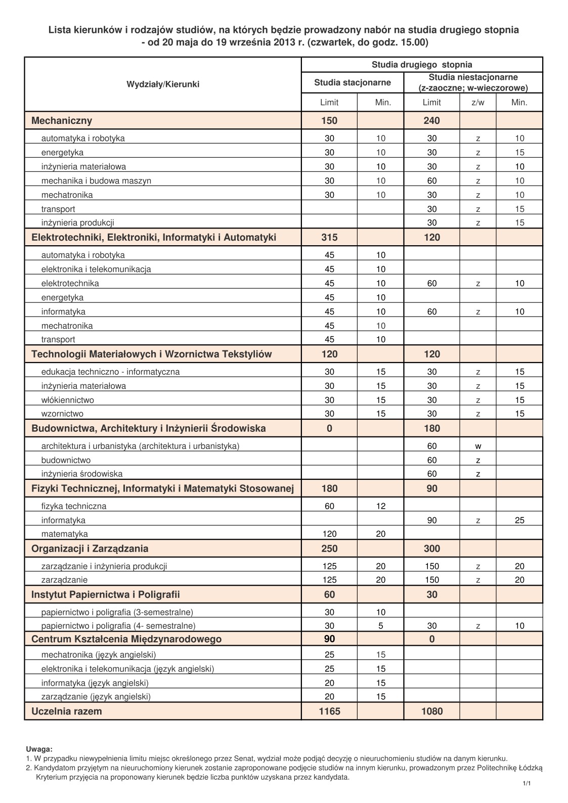 Lista kierunków i rodzajów studiów drugiego stopnia, na których prowadzona jest rekrutacja-01