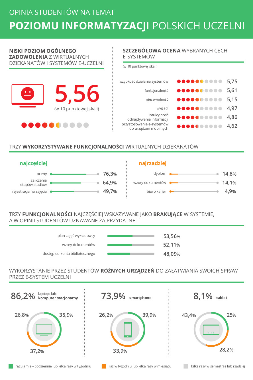 Elektroniczne_wsparcie_uczelni - infografika
