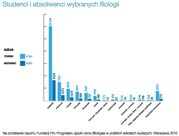 Studenci-i-absolwenci-wybranych-filologii