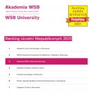 miniatura Akademia WSB - ranking Perspektywy 2021