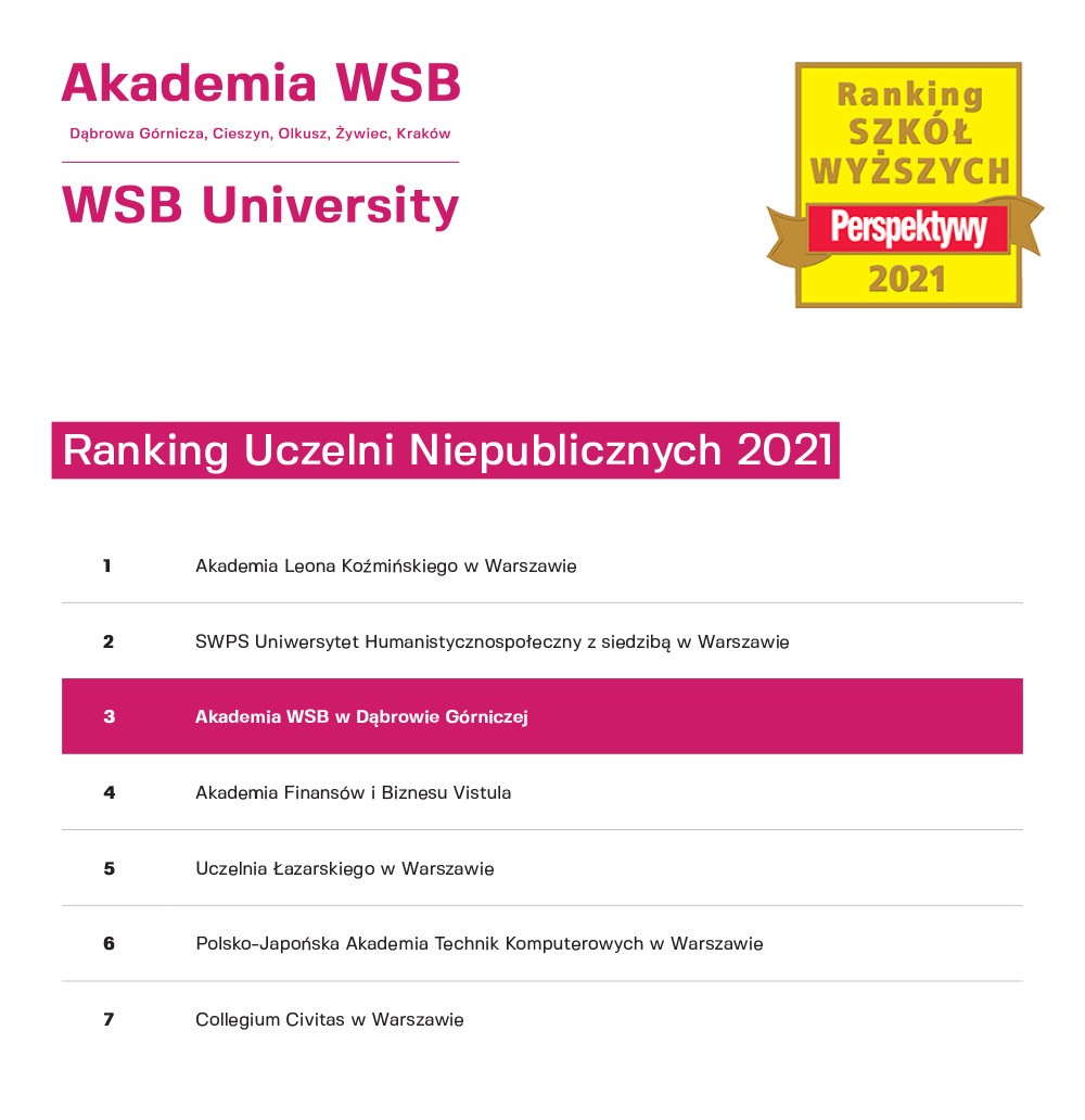 Akademia WSB - ranking Perspektywy 2021