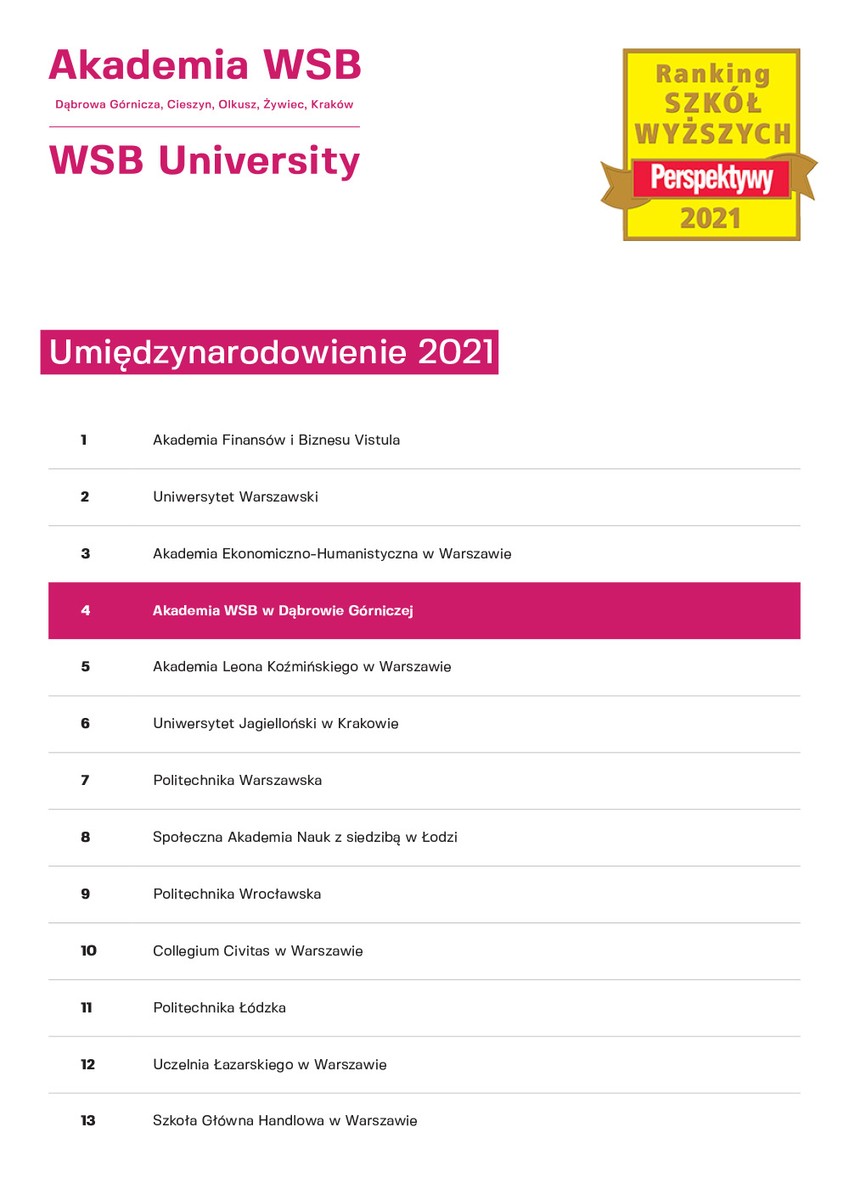 Akademia WSB - ranking Perspektywy 2021