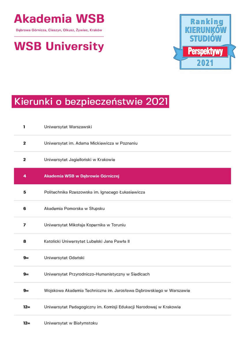 Akademia WSB - ranking Perspektywy 2021