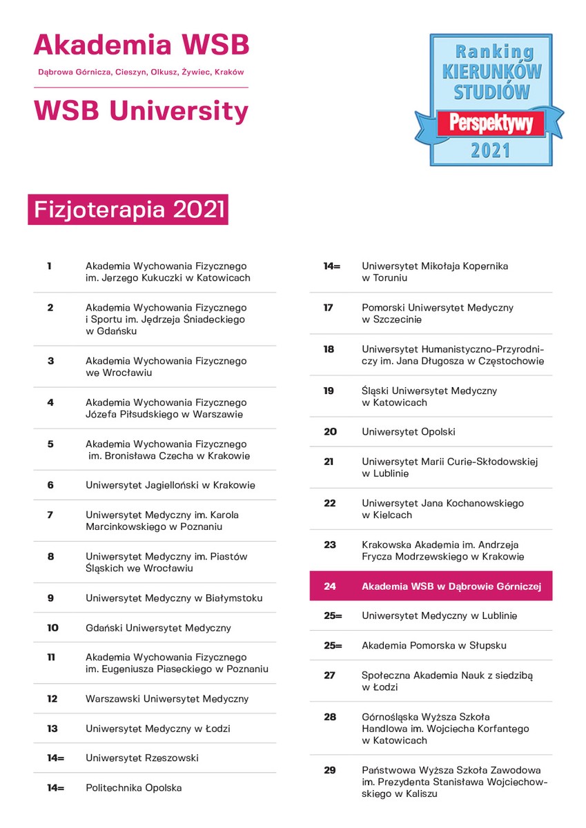 Akademia WSB - ranking Perspektywy 2021